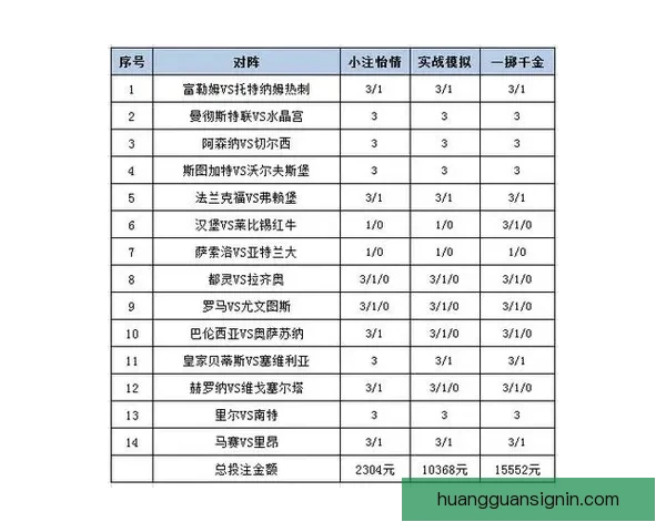 最新世界杯竞猜平台推荐与投注策略全面解析
