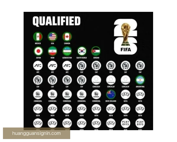 聚焦2026世界杯各队综合实力排名与夺冠前景深度解析标题