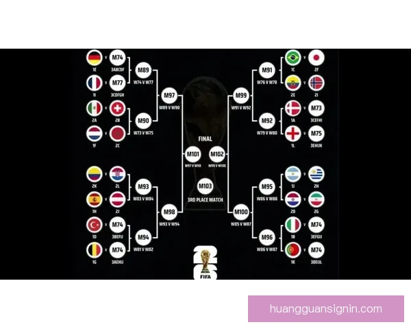 2026世界杯焦点明星球员表现解析与未来赛场潜力预测