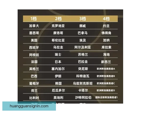 2026世界杯焦点明星球员表现解析与未来赛场潜力预测