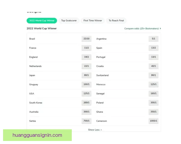 世界杯足球竞猜赔率分析与预测，助你洞察投注机会与赛事走势