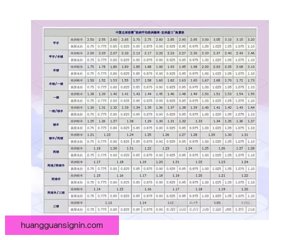 世界杯竞猜盘口深度解析投注技巧与赛事走势全面前瞻指南与夺冠格局